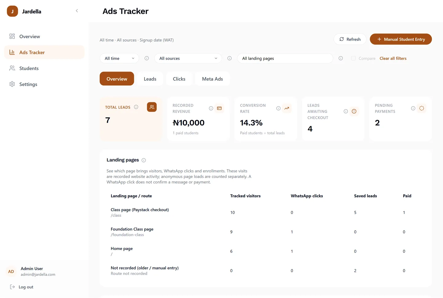 Jardella Ads Tracker overview with recorded revenue, lead status and landing-page reporting